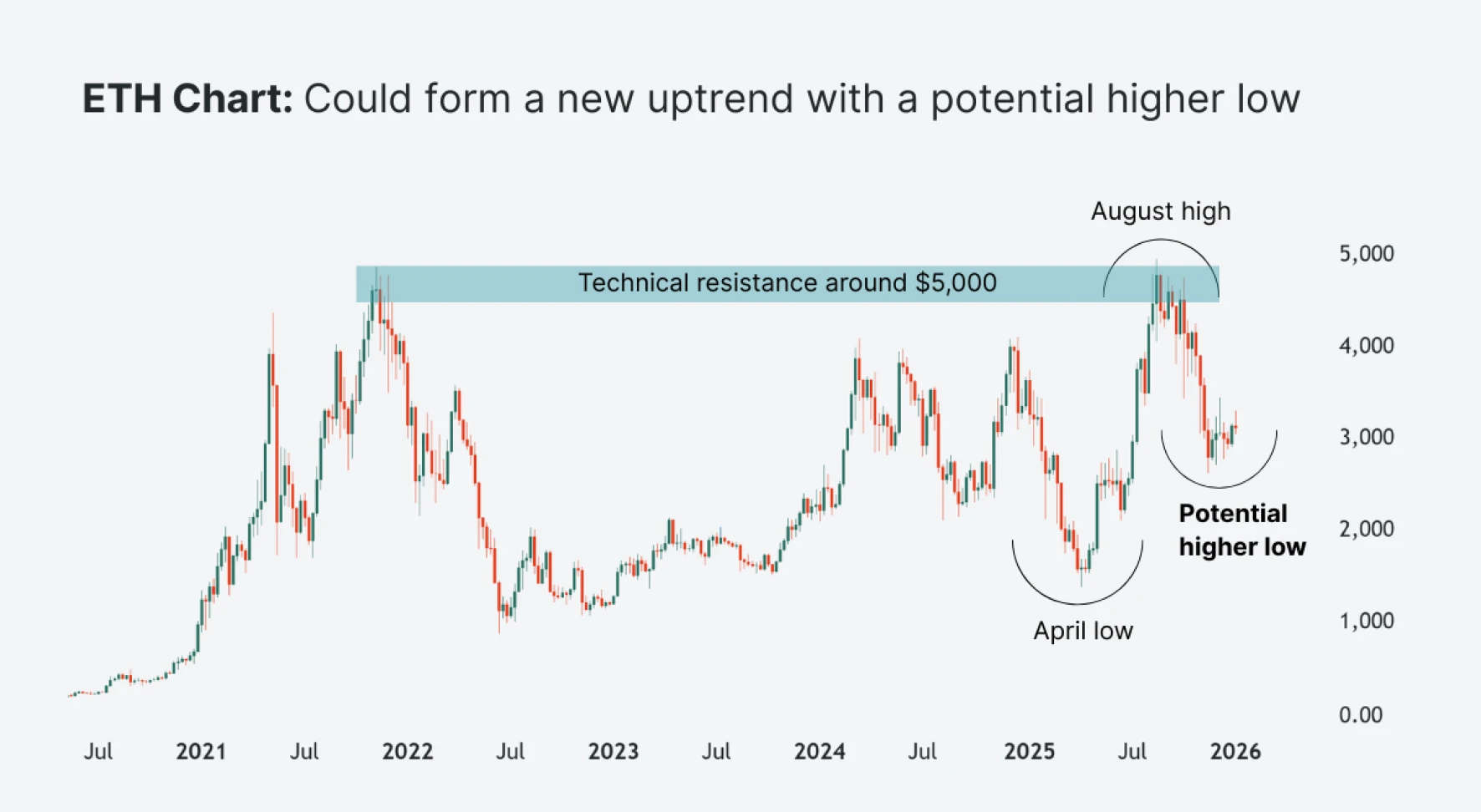 There is one chart image near the end of the article. Please use the following altext for the image to help with SEO: 