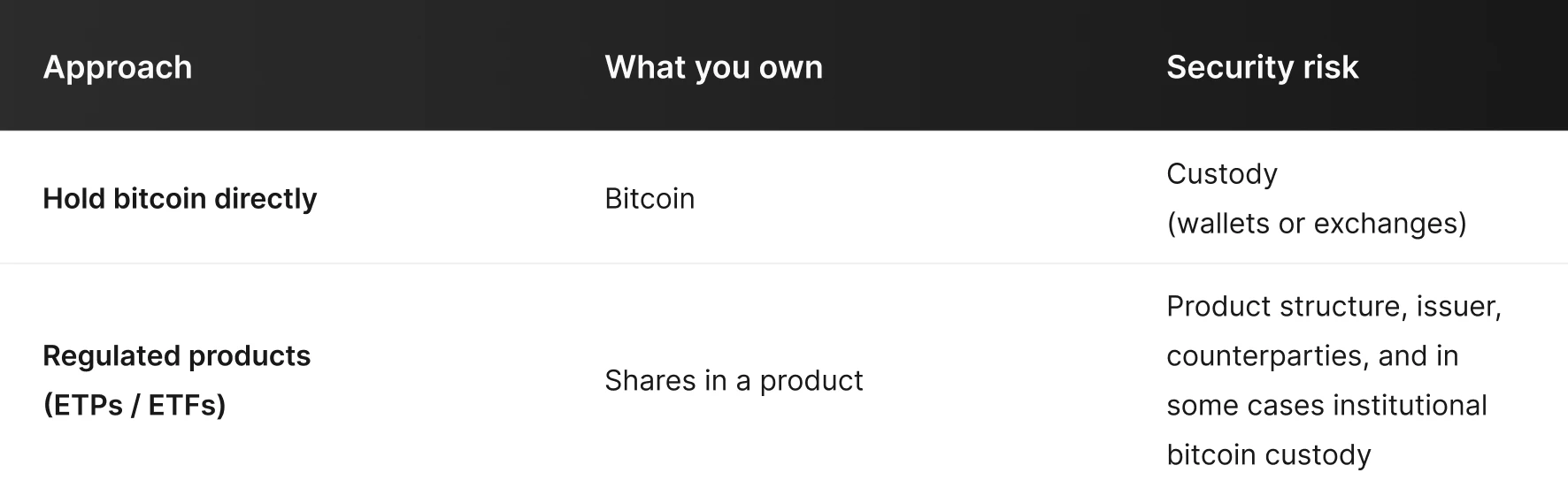 Security trade-offs at a glance